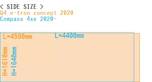 #Q4 e-tron concept 2020 + Compass 4xe 2020-